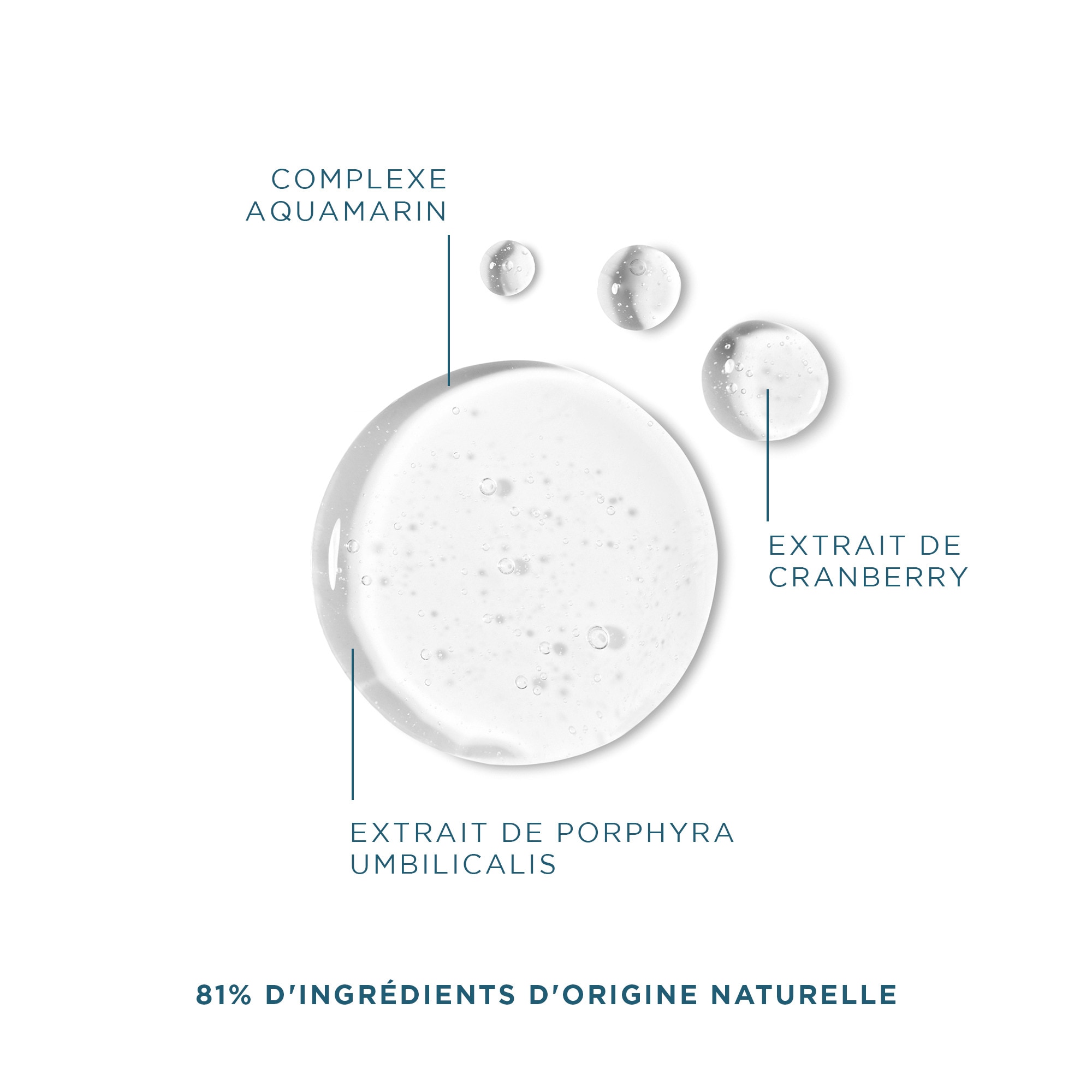 Bain sublimateur de couleur