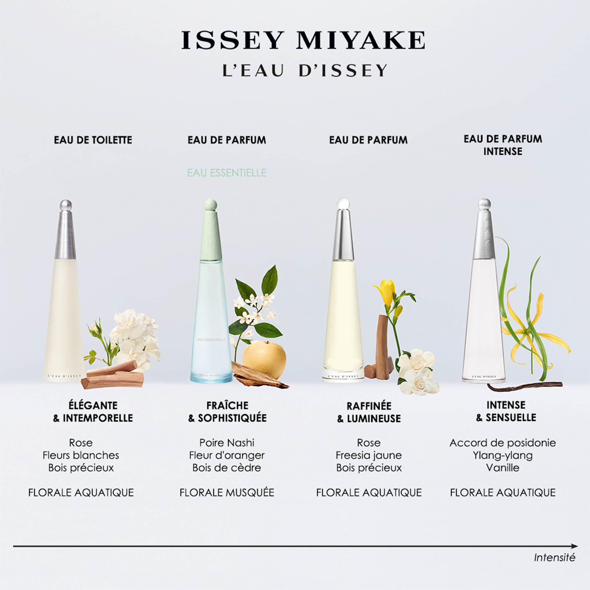 100mL Issey Miyake L'EAU D'ISSEY EAU ESSENTIELLE Eau de parfum 1 of 4
