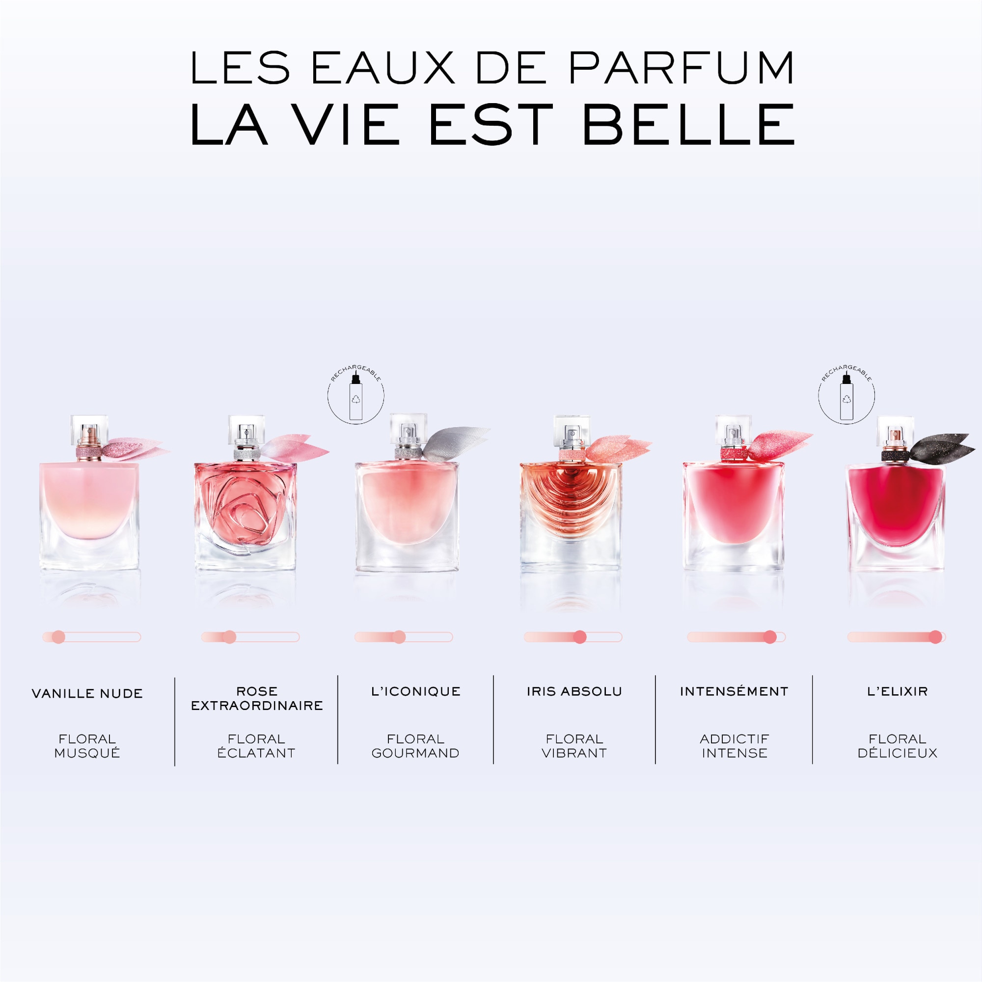 Eau de parfum