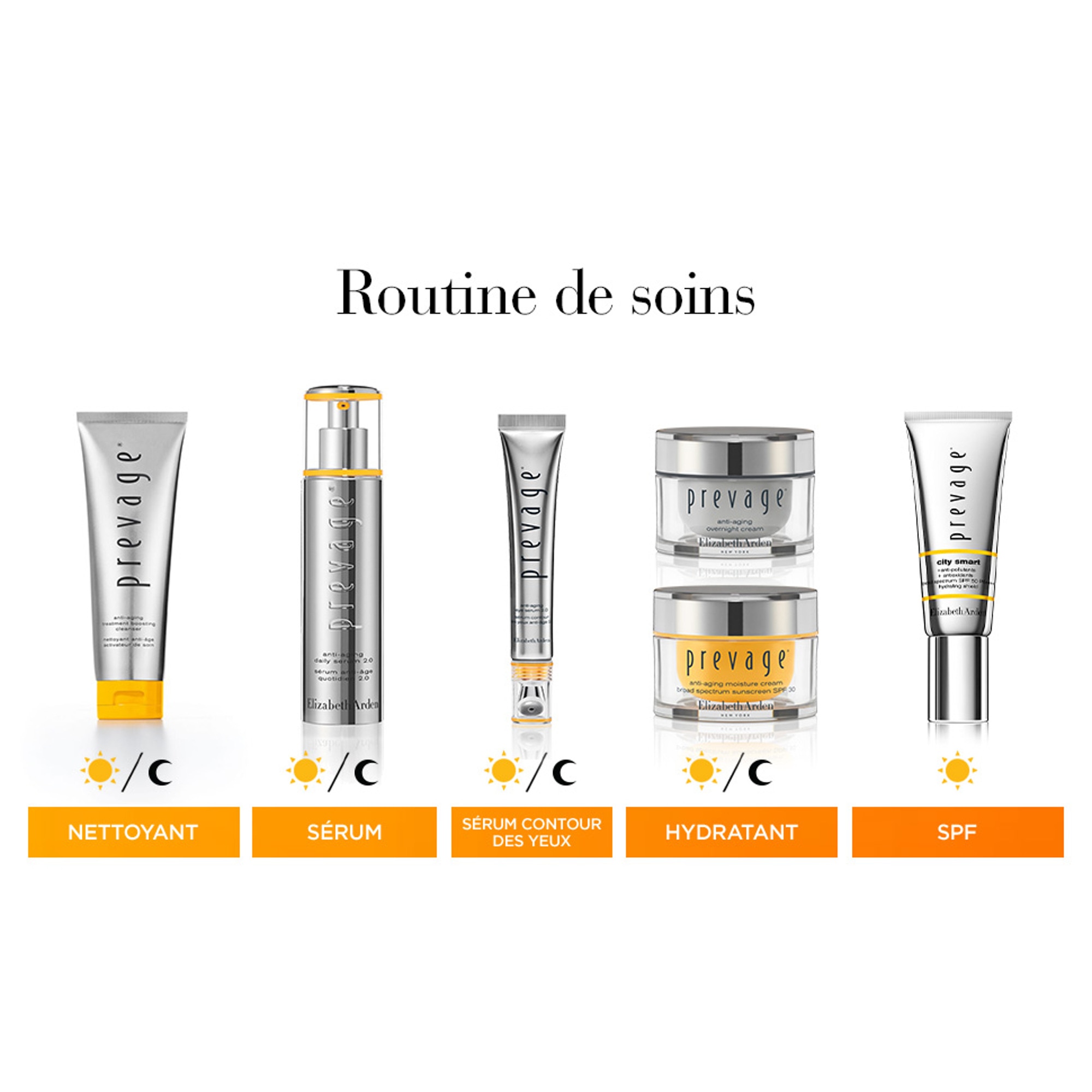 Nettoyant anti-âge activateur de soin