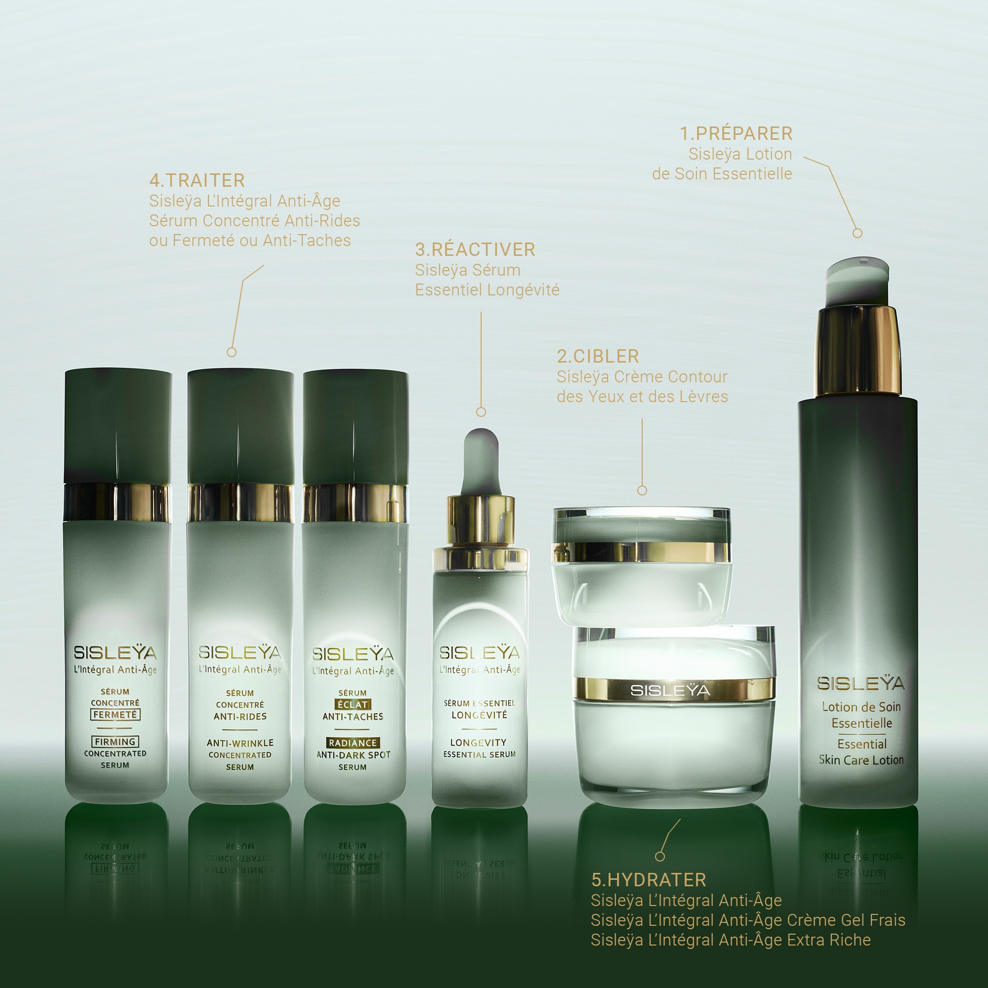 Lotion de soin essentielle