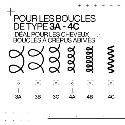 Après-shampoing réparateur pour cheveux bouclés abimés