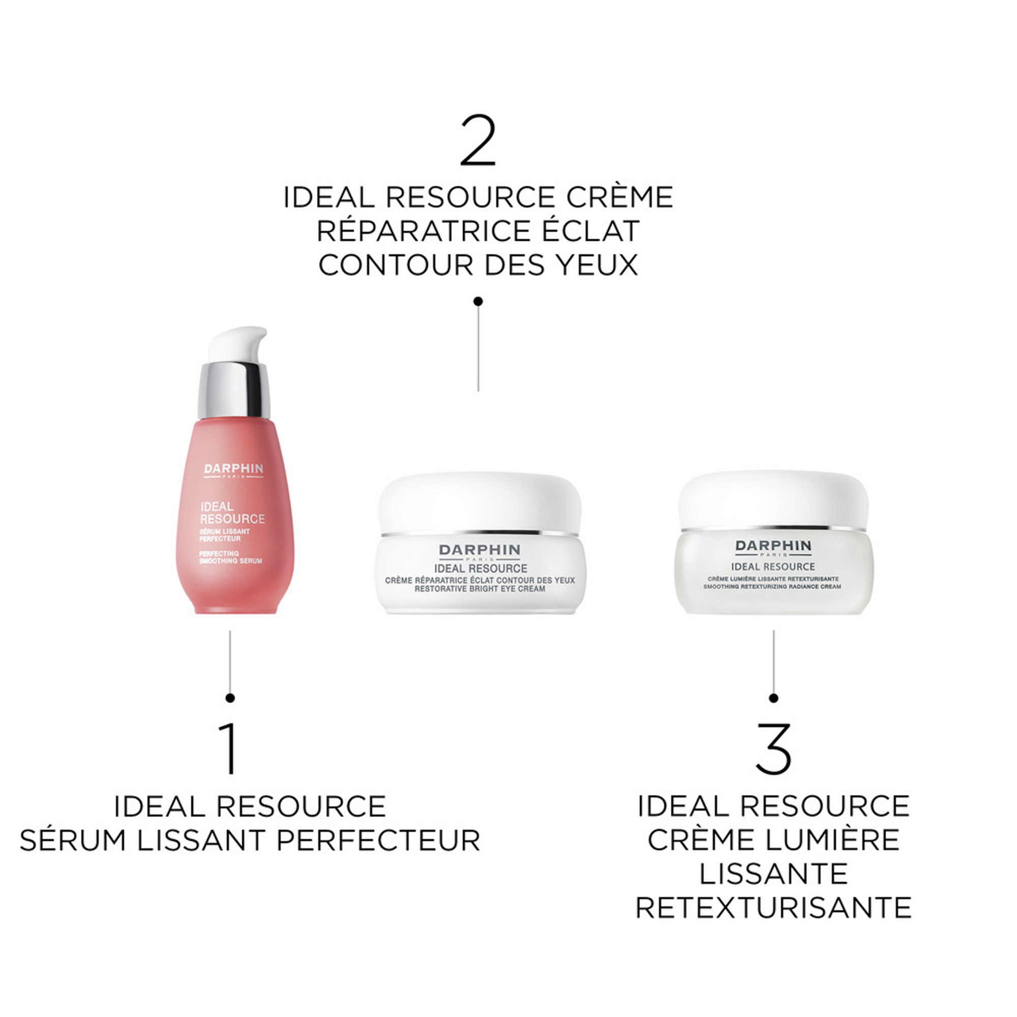 Sérum lissant perfecteur