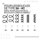 250ML REDKEN ACIDIC BONDING CURLS Soin sans rinçage réparateur pour cheveux bouclés abimés 4 of 4 Soin sans rinçage réparateur pour cheveux bouclés abimés