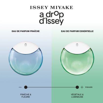 Eau de parfum fraîche