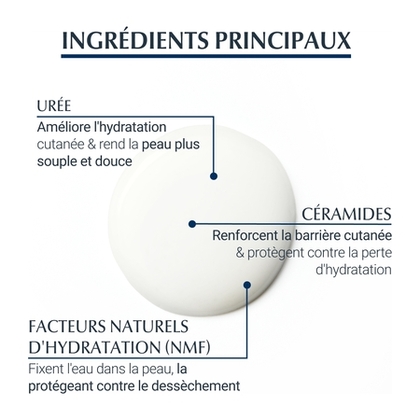 75ML EUCERIN UREAREPAIR Crème 30% urée  1 of 4 