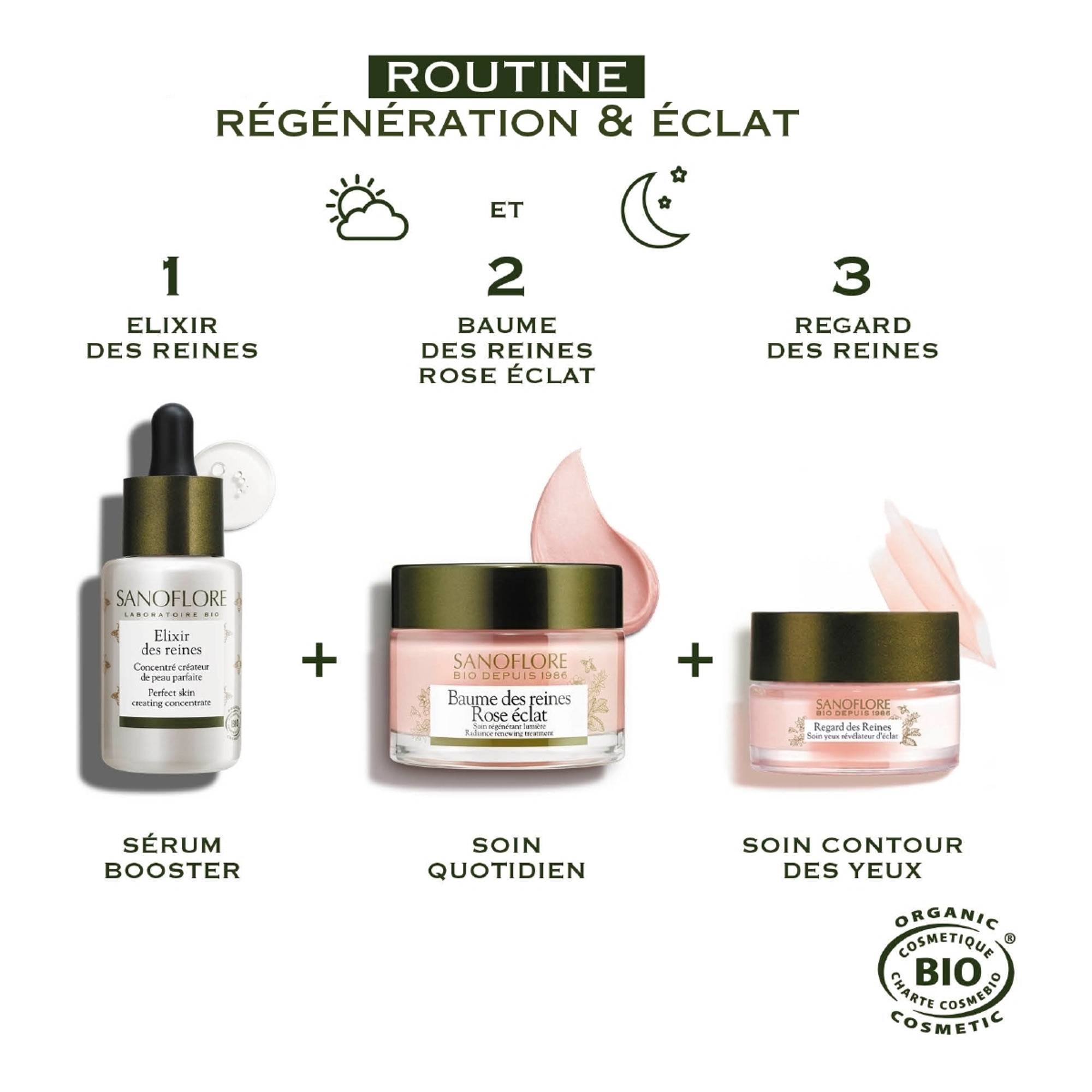 Contour des yeux anti âge éclat anti cernes anti poches à la gelée royale bio