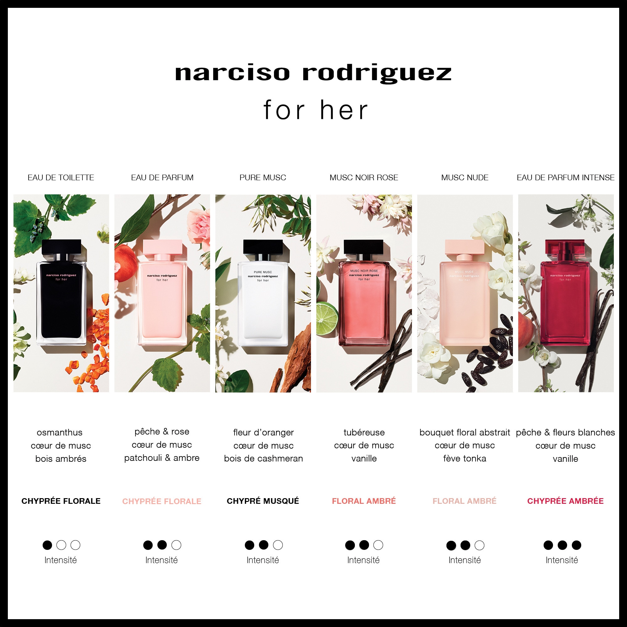 30ML Narciso Rodriguez FOR HER Eau de toilette  1 of 4 