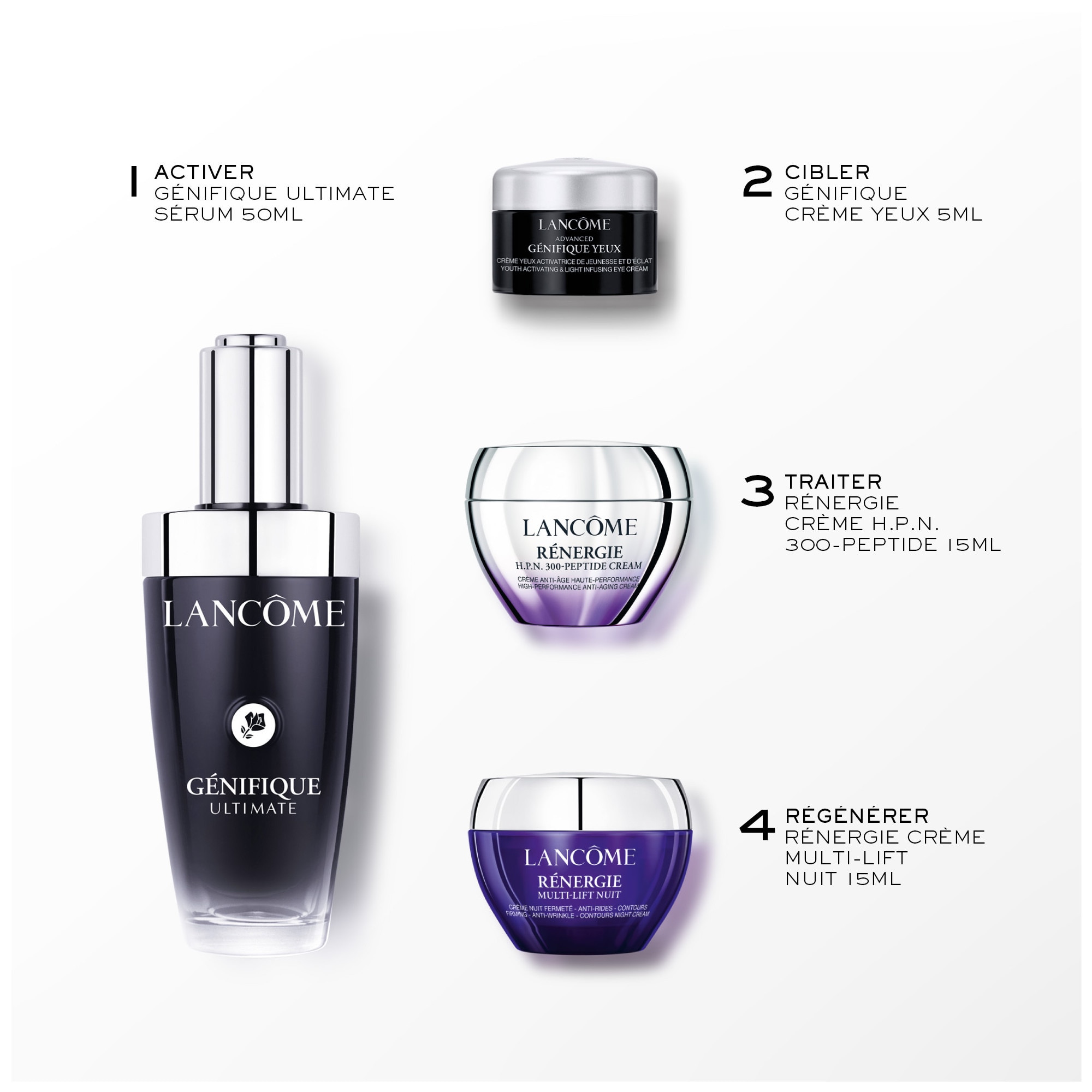 coffret - sérum + crème