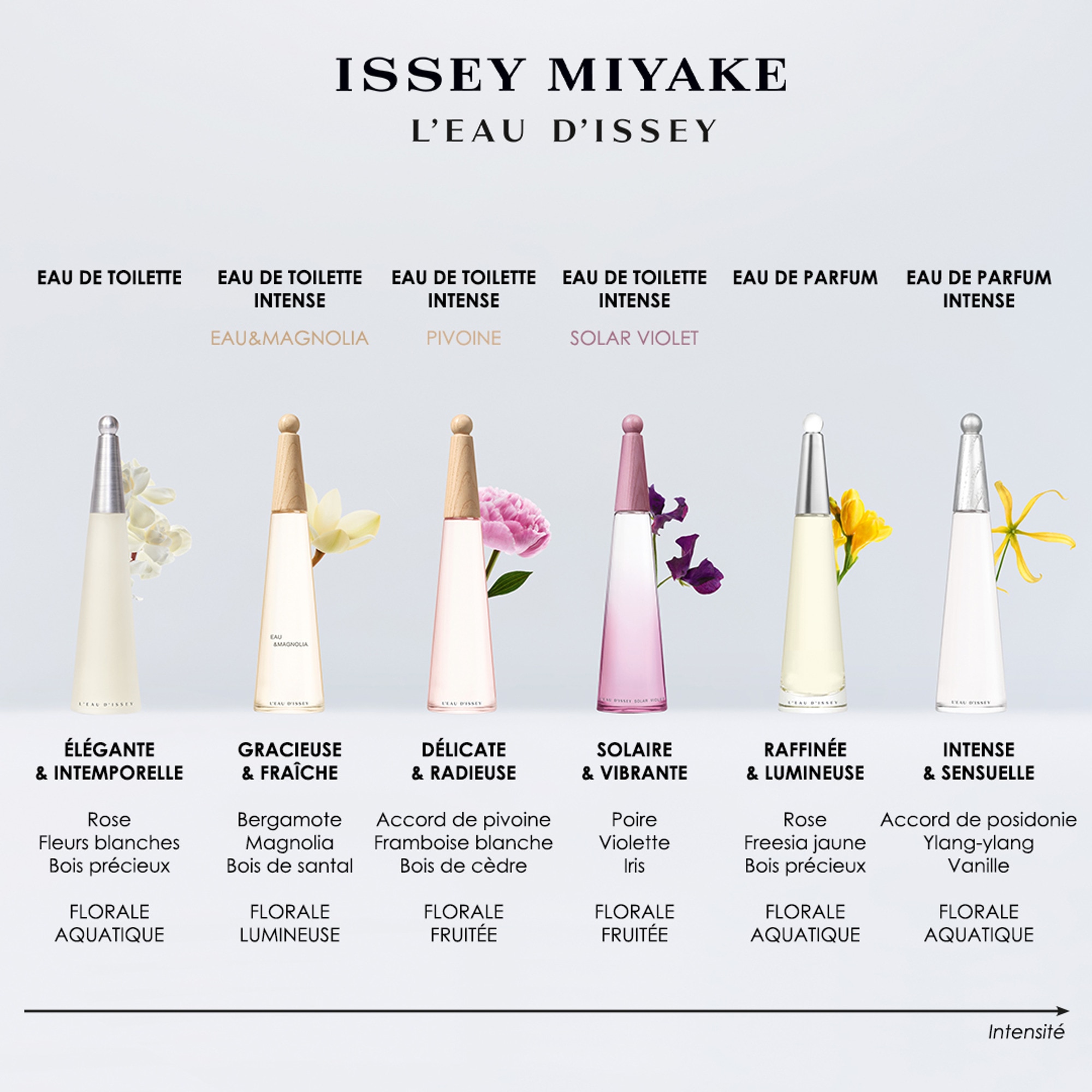 100mL Issey Miyake L'EAU D'ISSEY EAU&PIVOINE Eau de toilette intense  1 of 4 