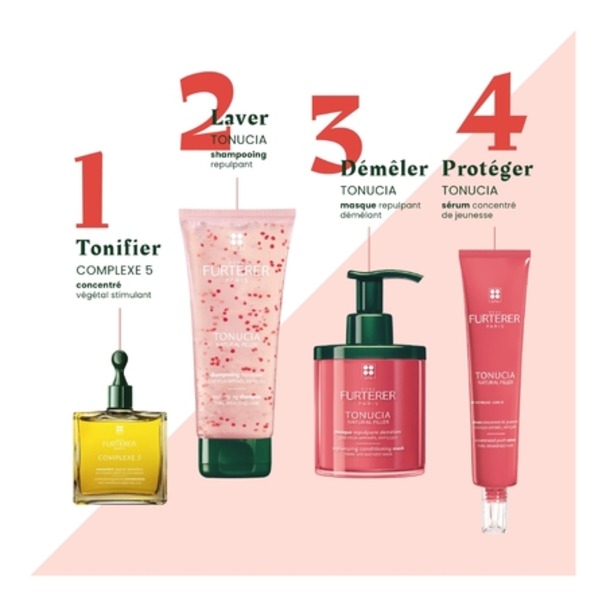 Masque démêlant densifiant pro-jeunesse