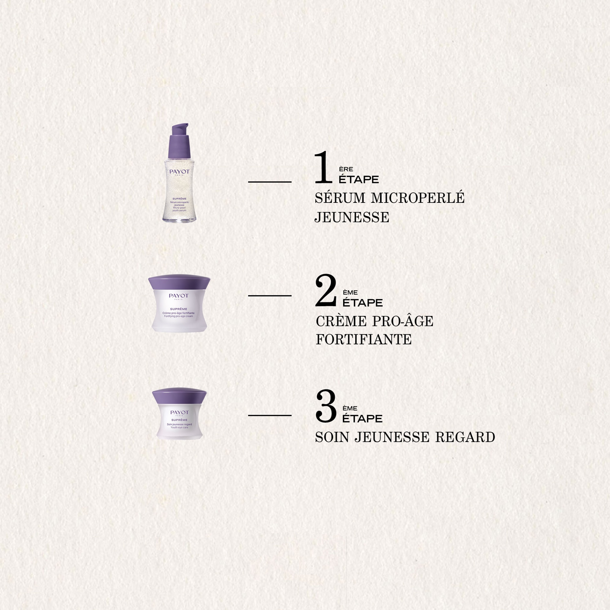 Sérum microperles de jeunesse