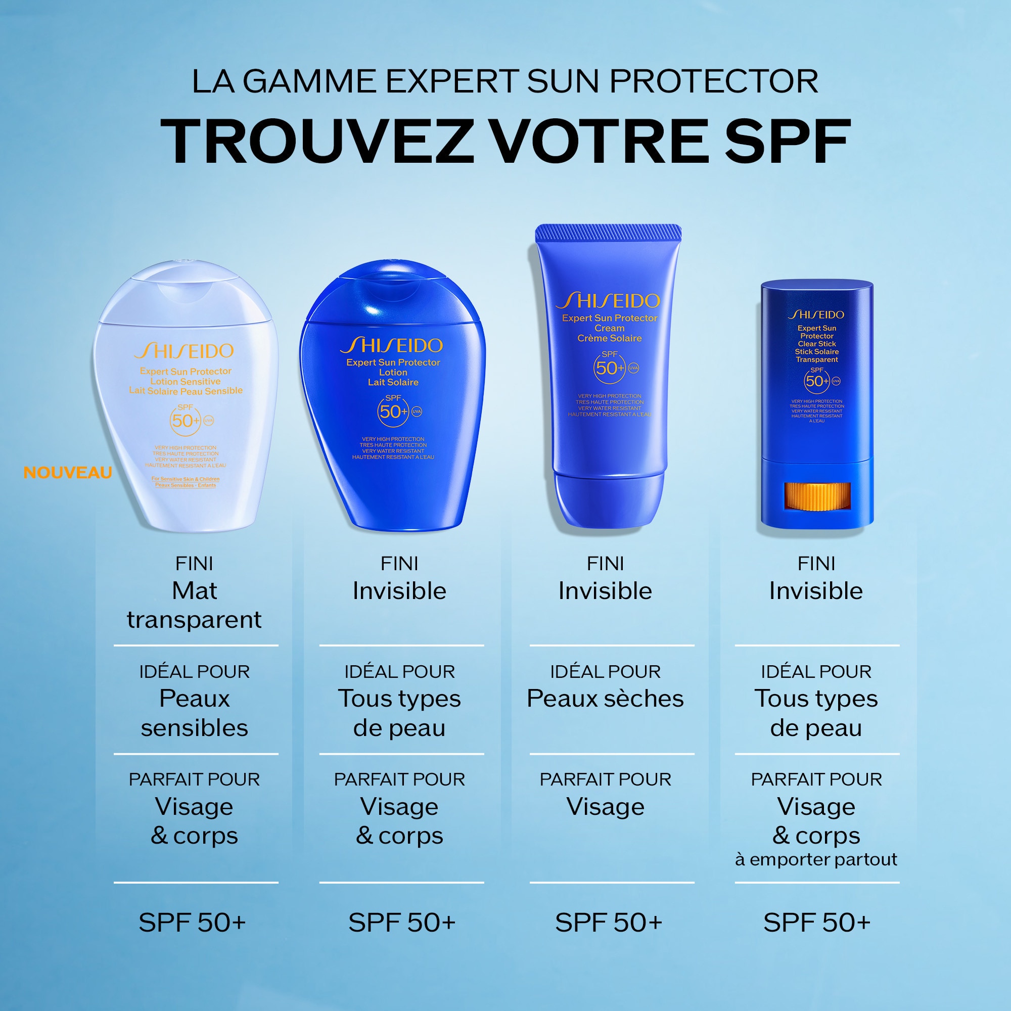 Lait solaire peau sensible spf50+