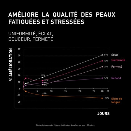 Crème nuit récupératrice