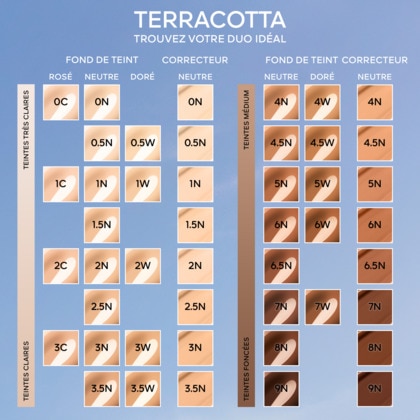 Terracotta concealer correcteur perfection naturelle tenue 24h - sans transfert la perfection d?un fluide, la légèreté d?une poudre