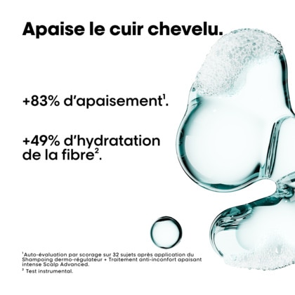 Shampooing niacinamide dermo-régulateur apaisant pour cuirs chevelus sensibles sujets aux démangeaisons.