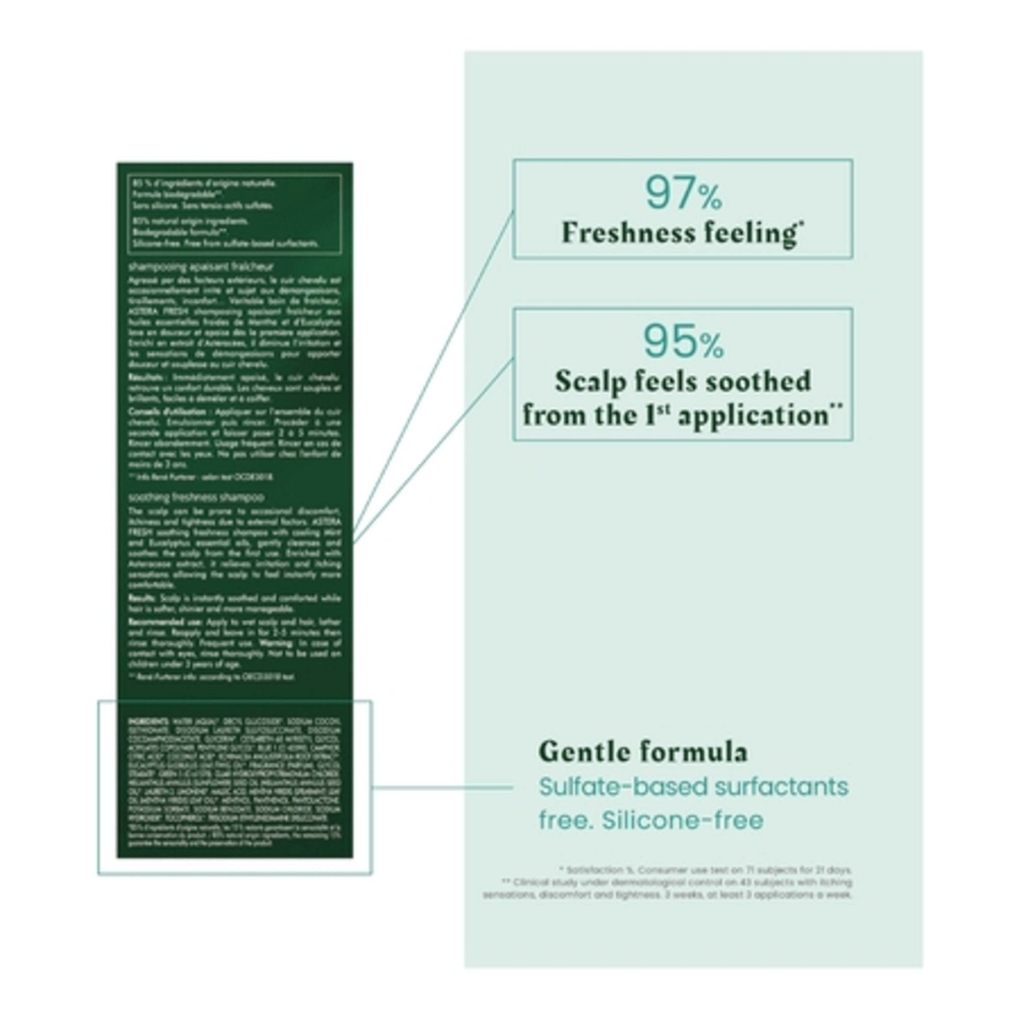 René furterer - astera fresh - shampooing apaisant fraîcheur - cuir chevelu irrité 200 ml