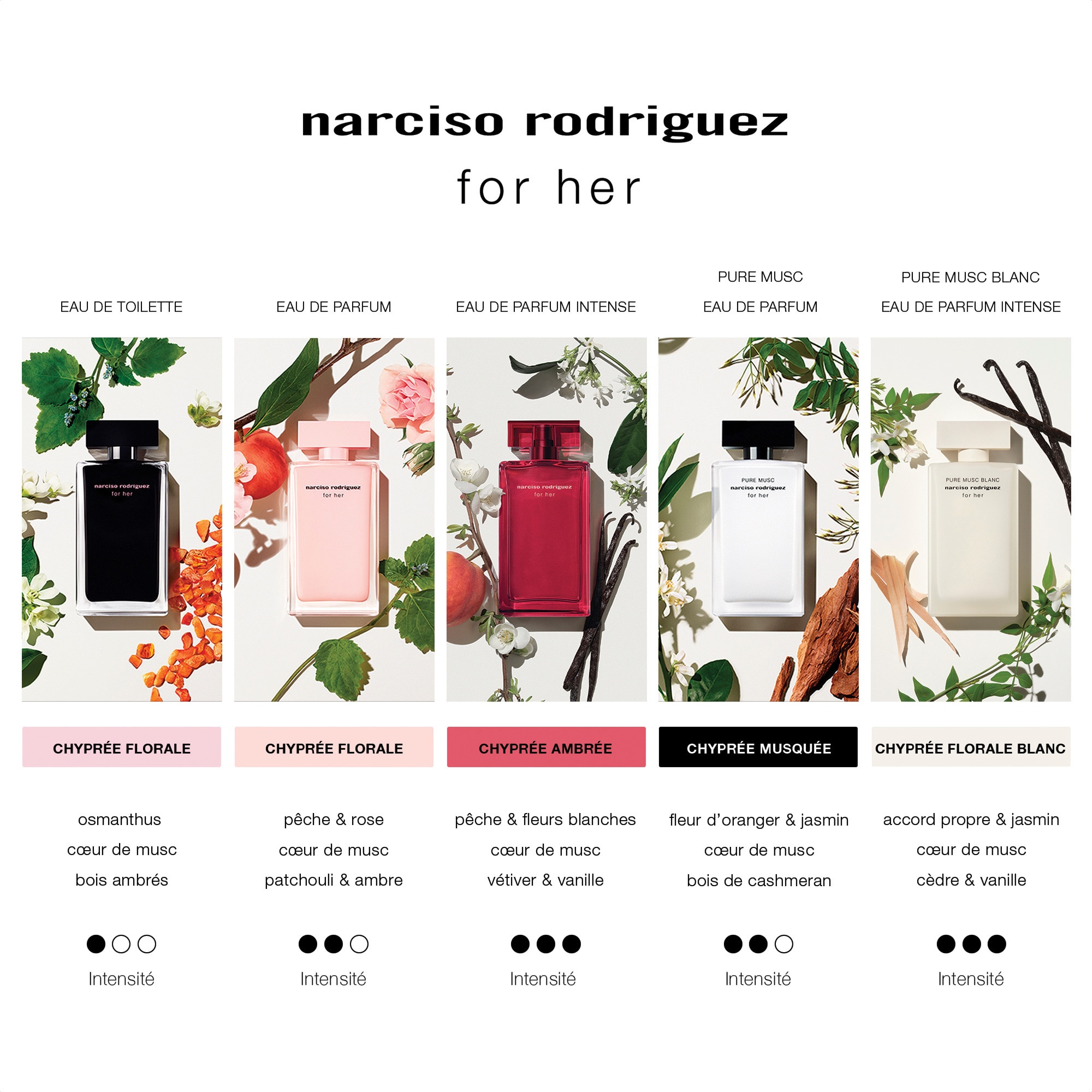 100ML Narciso Rodriguez FOR HER Eau de parfum 1 of 4