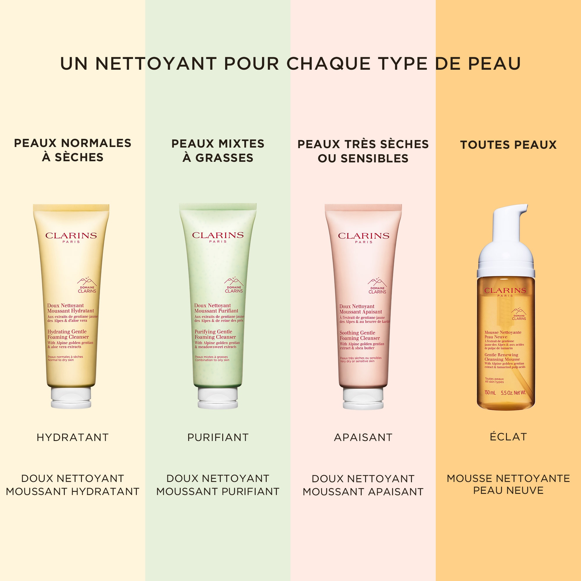 Doux nettoyant moussant hydratant - peaux normales à sèches