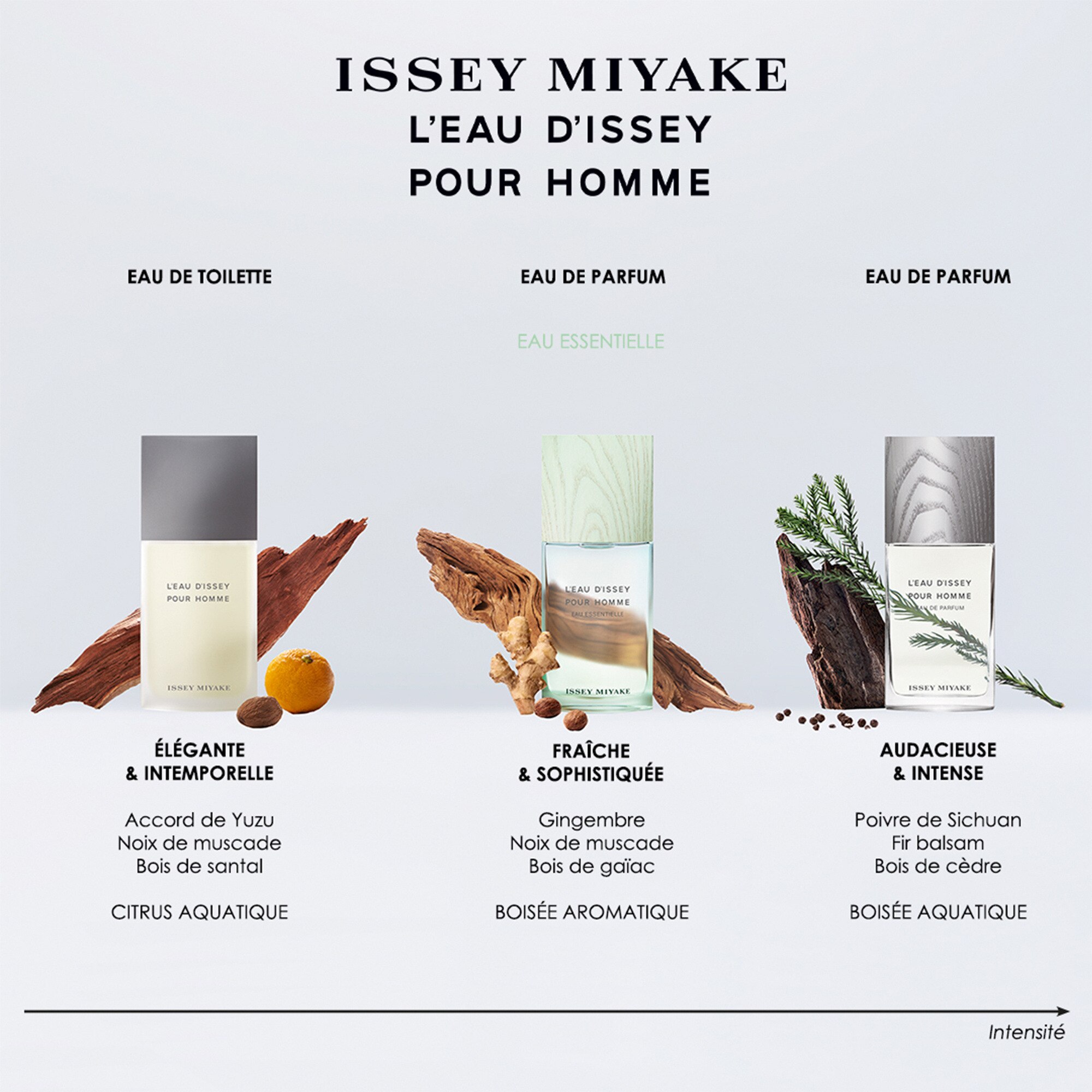 125ML Issey Miyake L'EAU D'ISSEY POUR HOMME EAU ESSENTIELLE Eau de parfum 1 of 4