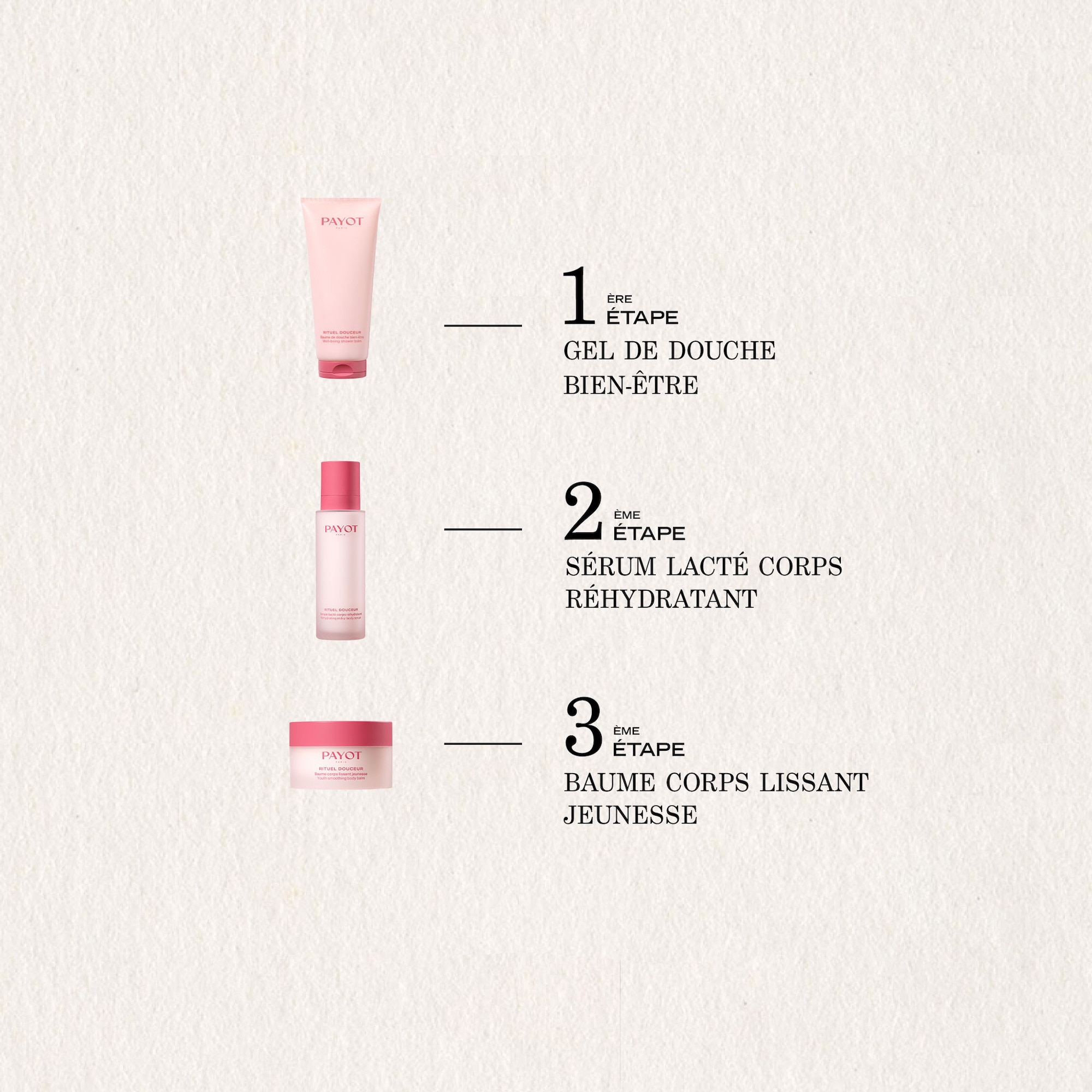 Sérum lacté corps réhydratant