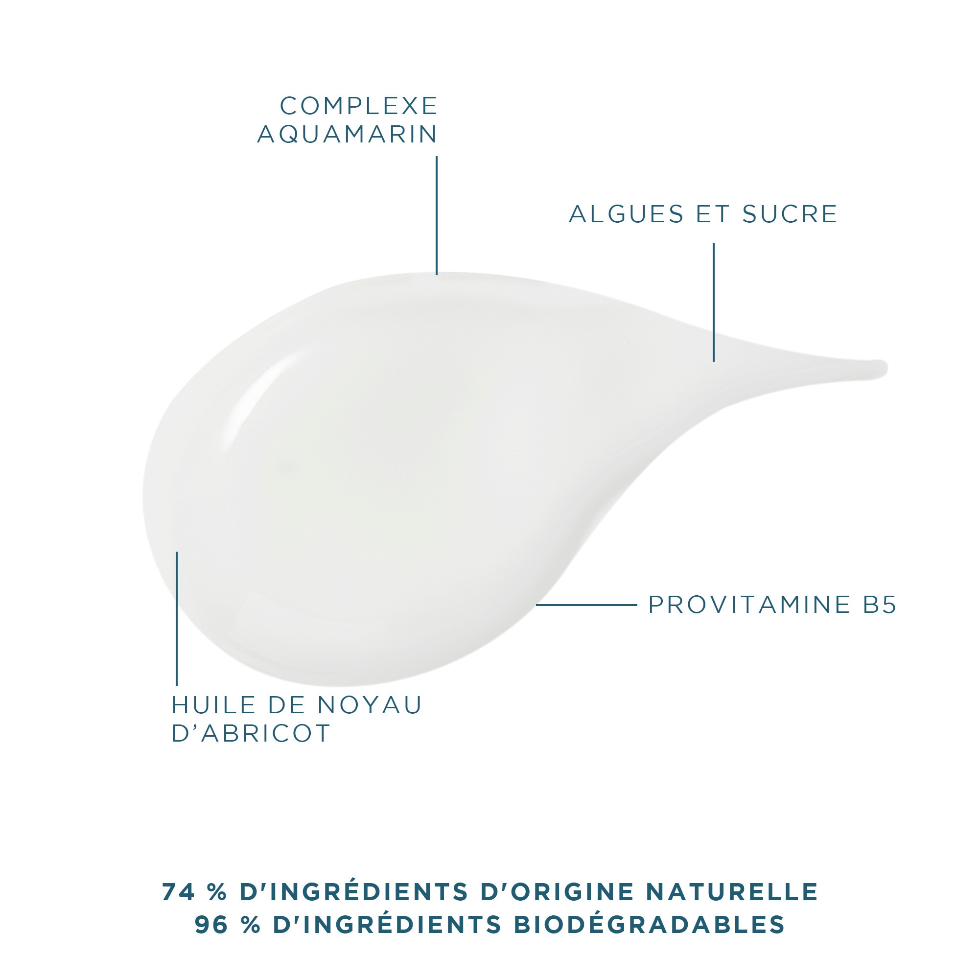 Gel crème 360° définissant & revitalisant