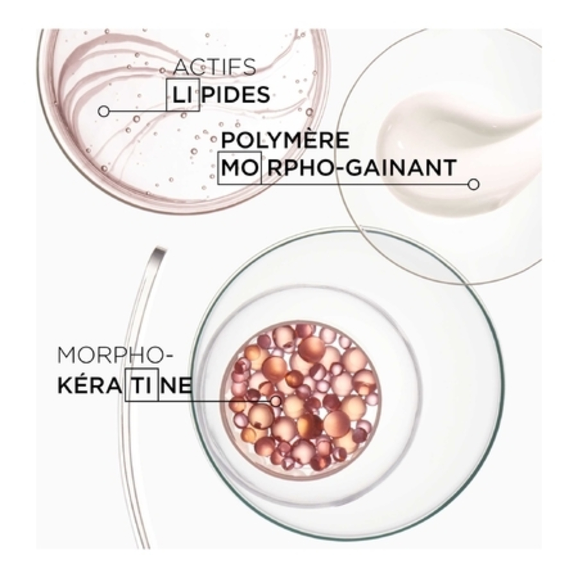 Kératine thermique cheveux indisciplinés