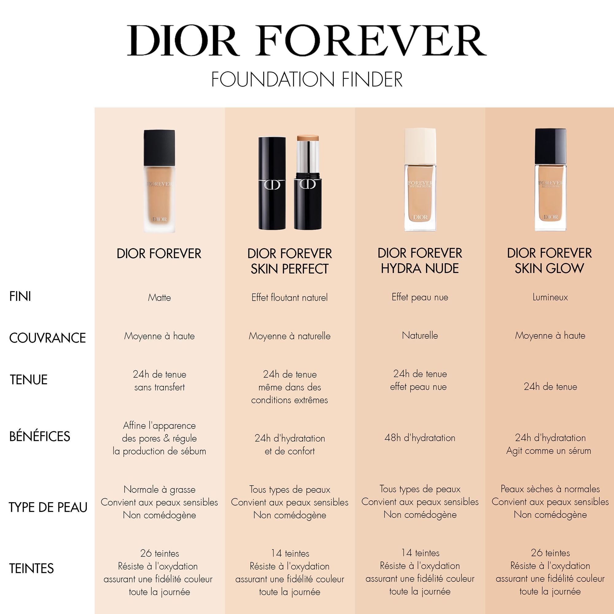 Dior forever hydra nude fond de teint perfection naturelle 24h et hydratation 48h