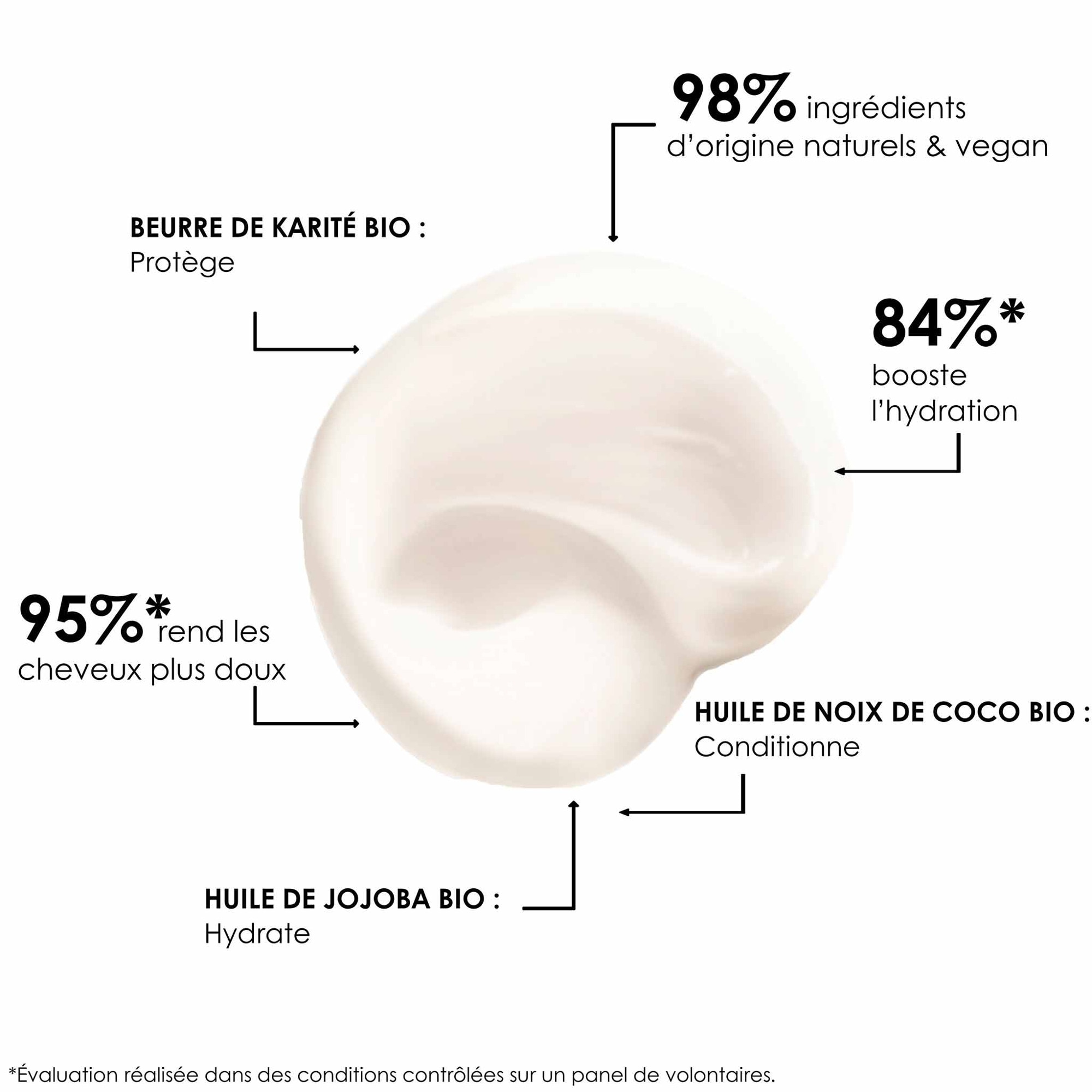 200ML Leonor Greyl MASQUE FLEURS DE JASMIN Soin nourrissant pour cheveux fins et secs 3 of 4 Soin nourrissant pour cheveux fins et secs