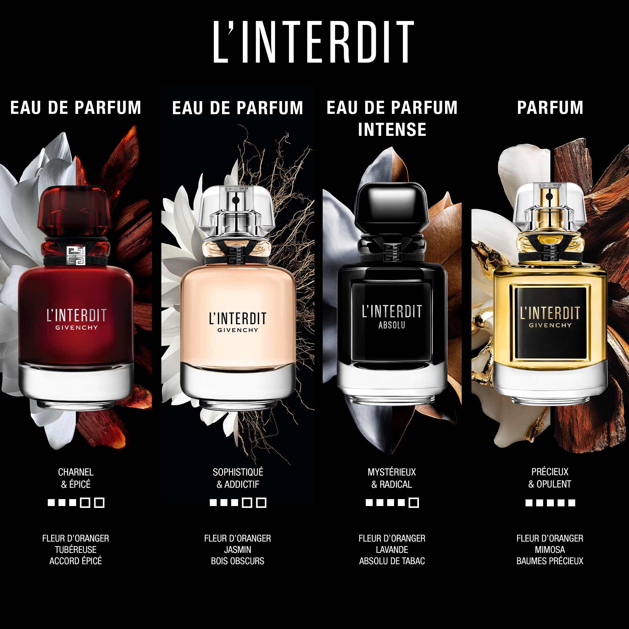 Eau de parfum rouge ultime
