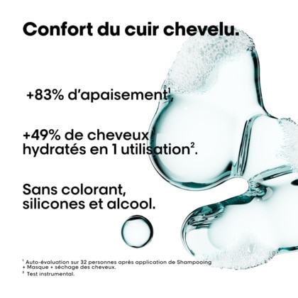 Shampooing niacinamide dermo-régulateur apaisant pour cuirs chevelus sensibles sujets aux démangeaisons.